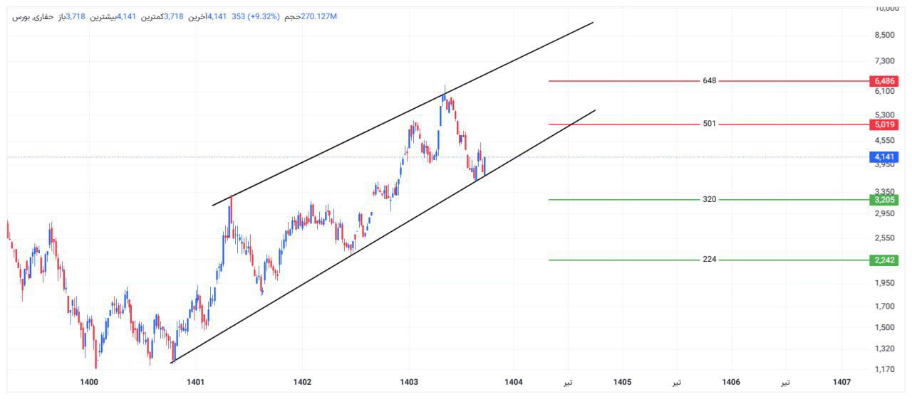 analysis_chart