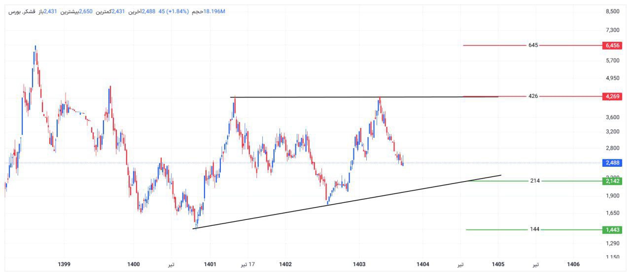 analysis_chart