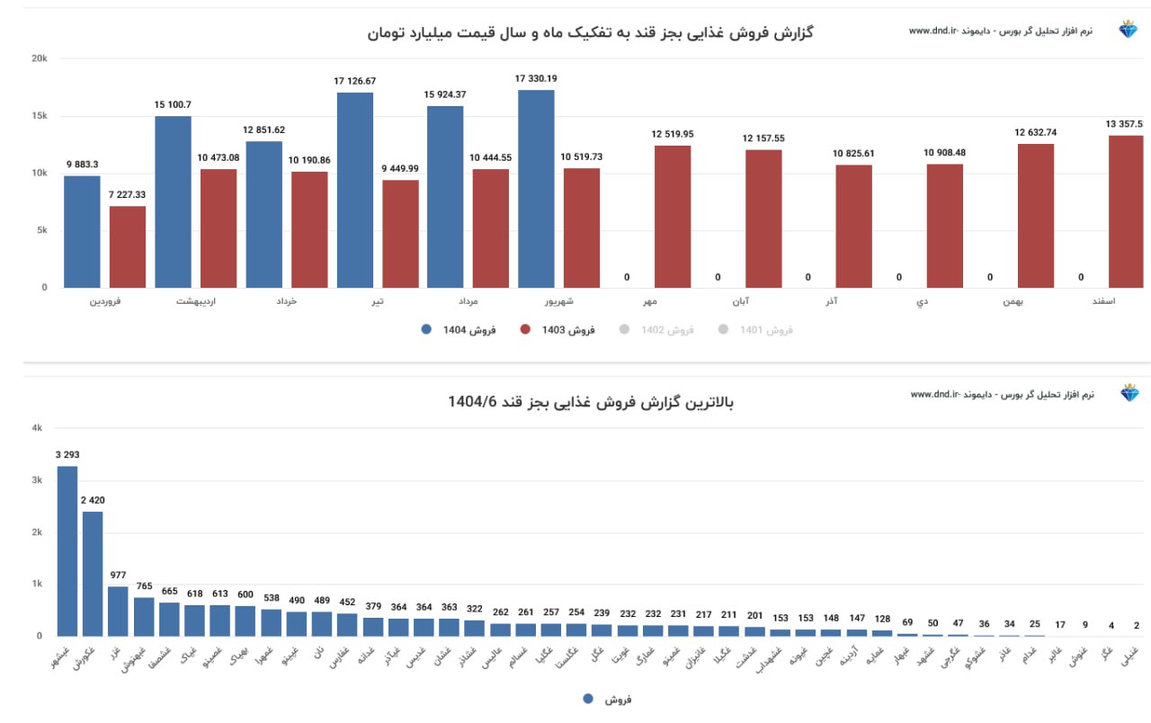 analysis_chart