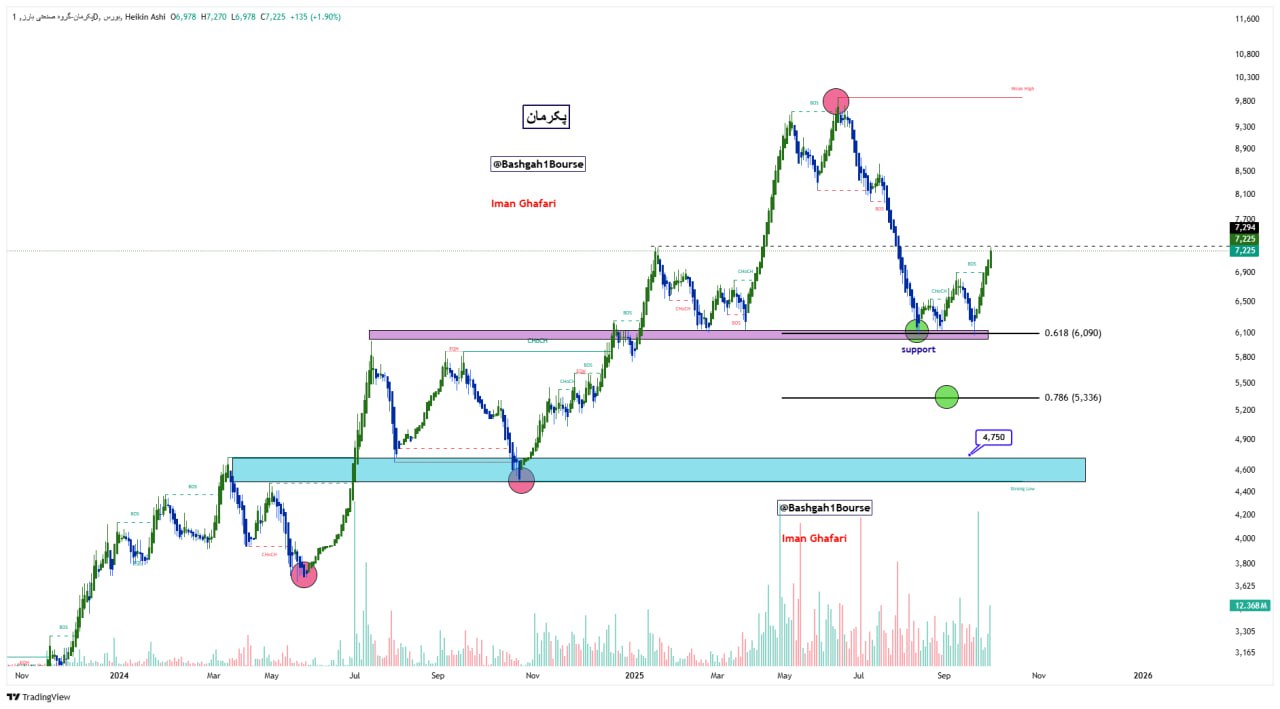 analysis_chart