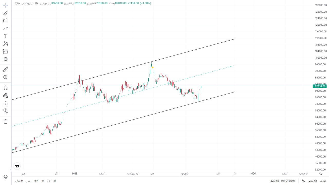 analysis_chart