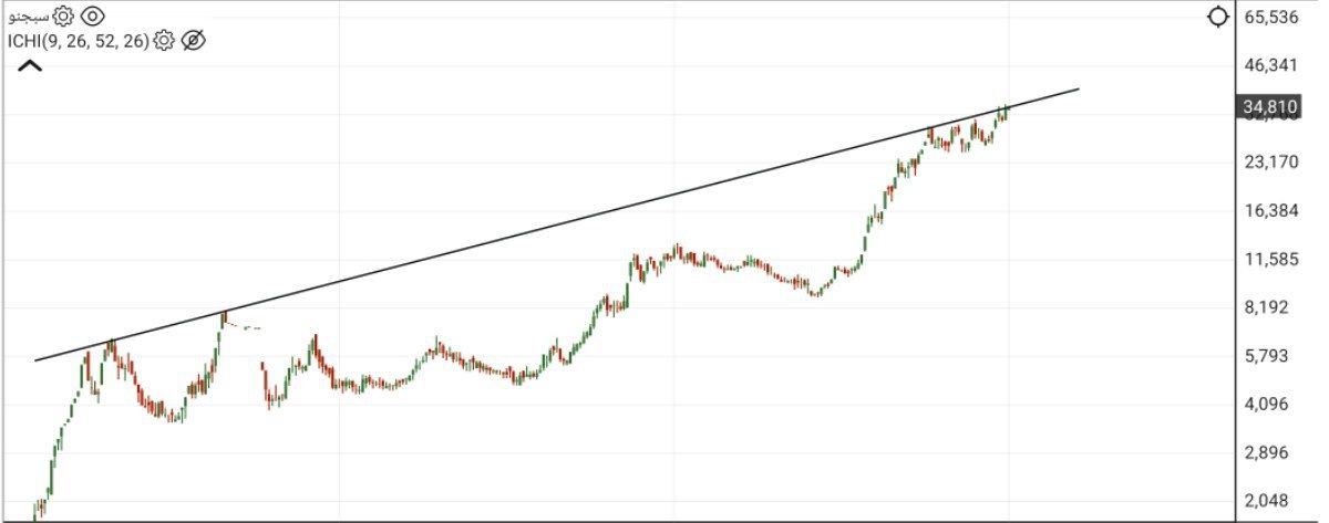 analysis_chart
