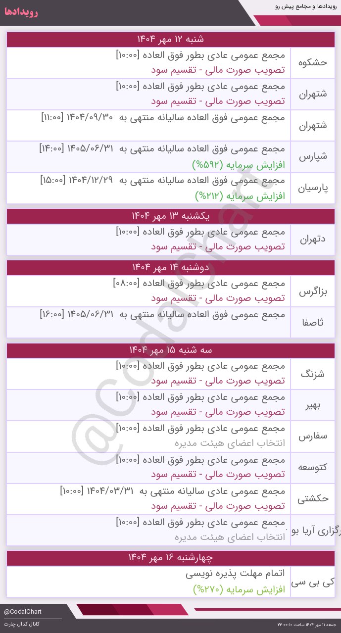 analysis_chart