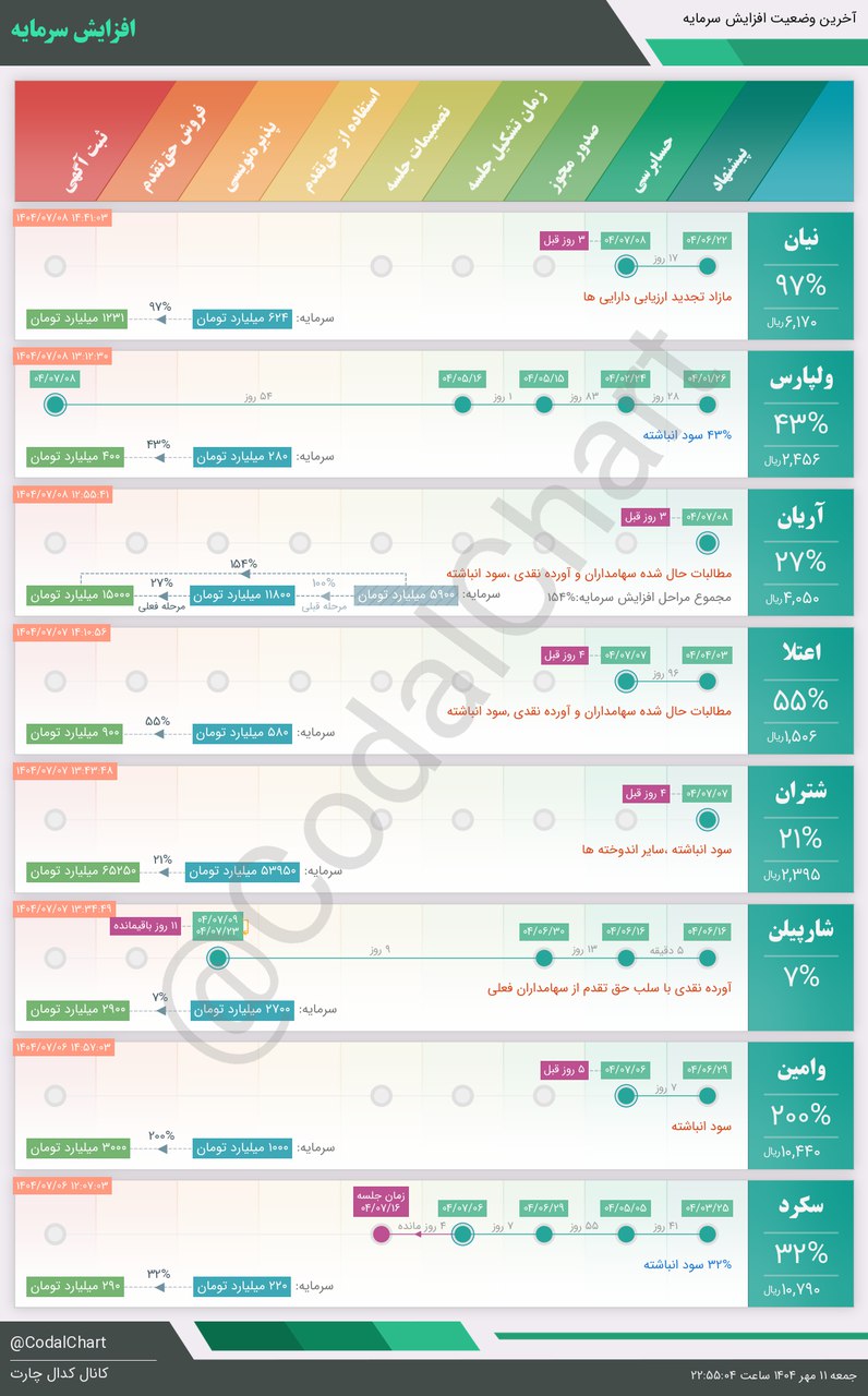 analysis_chart