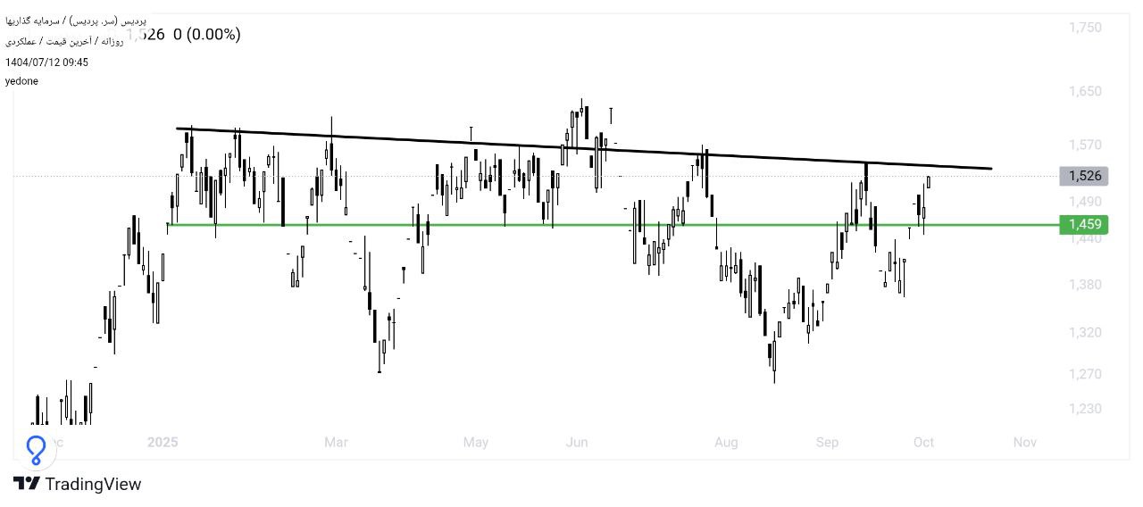 analysis_chart