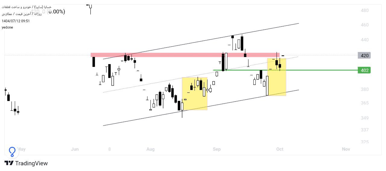 analysis_chart