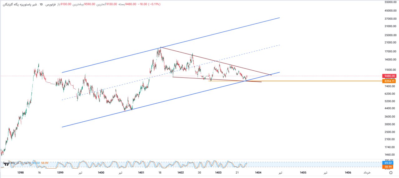 analysis_chart