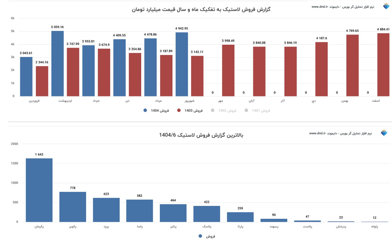 analysis_chart