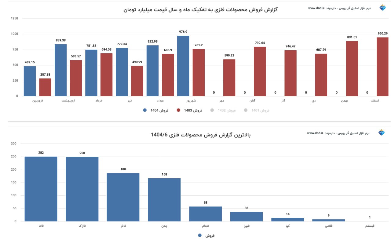 analysis_chart