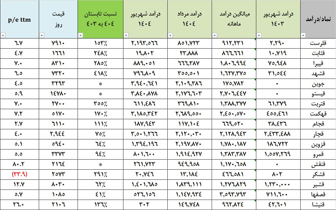 analysis_chart