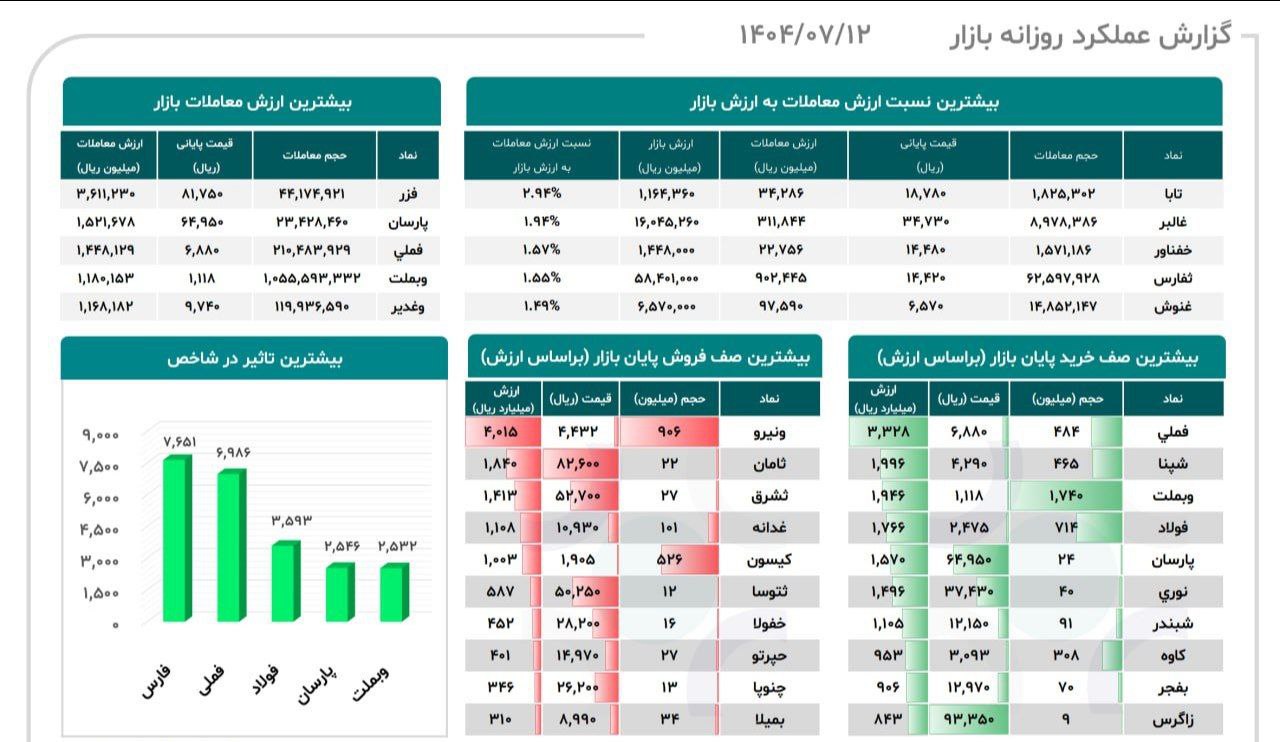 analysis_chart