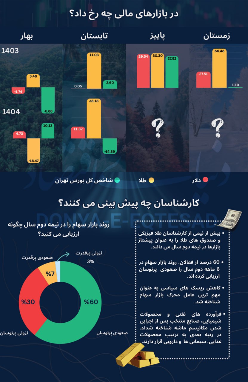 analysis_chart