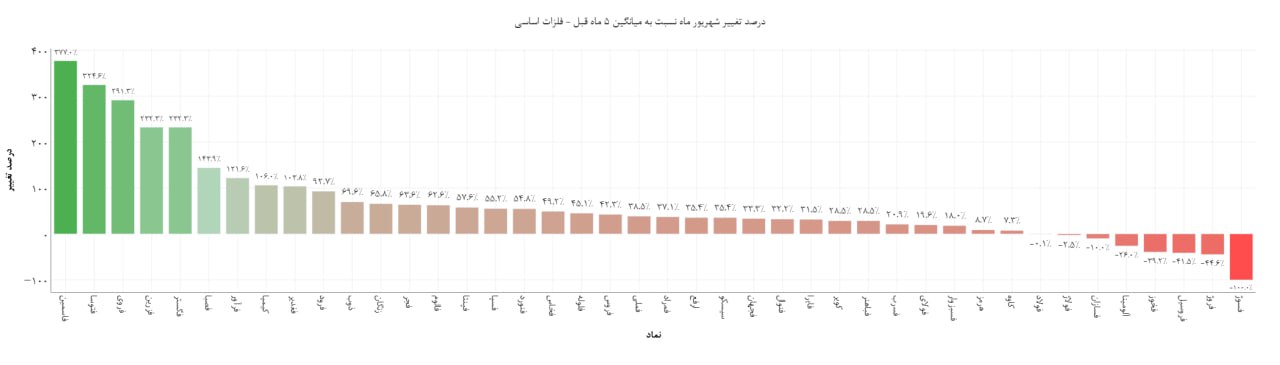 analysis_chart