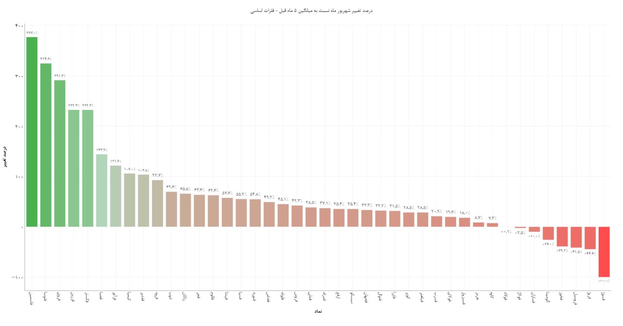 analysis_chart