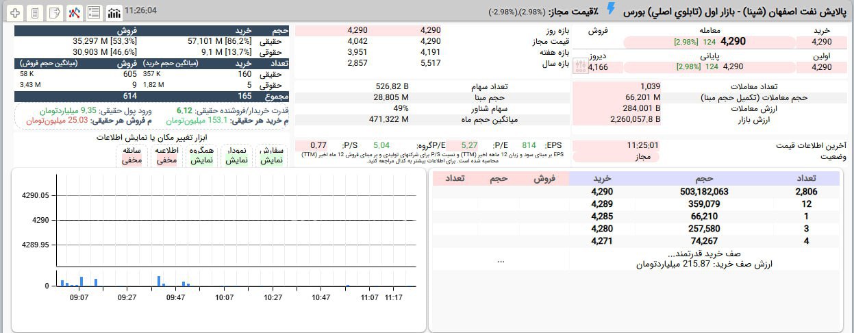 analysis_chart