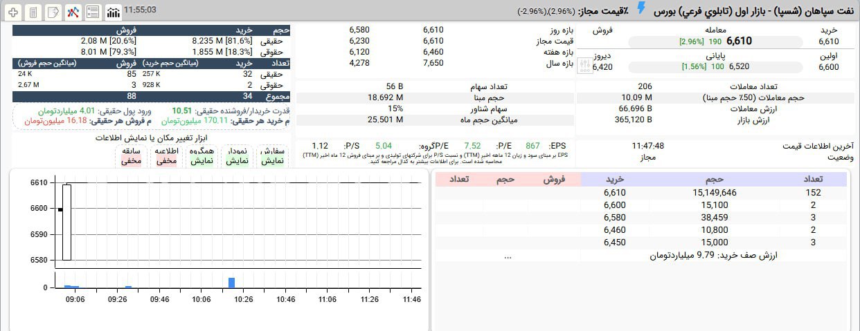 analysis_chart