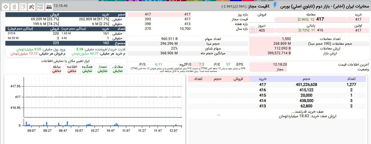 analysis_chart