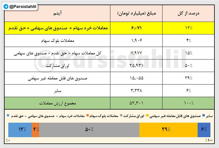analysis_chart