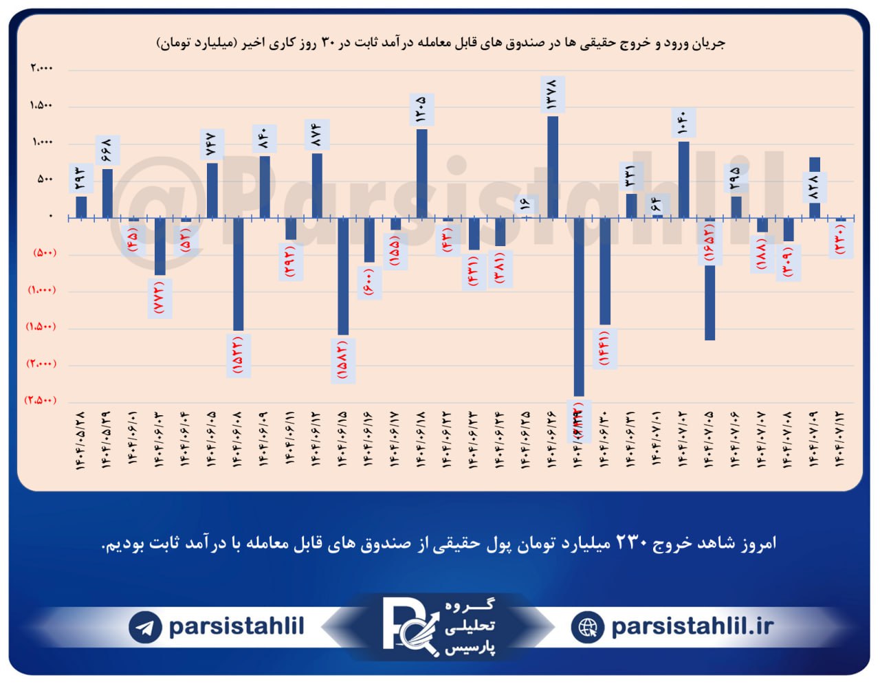 analysis_chart