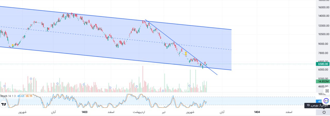 analysis_chart