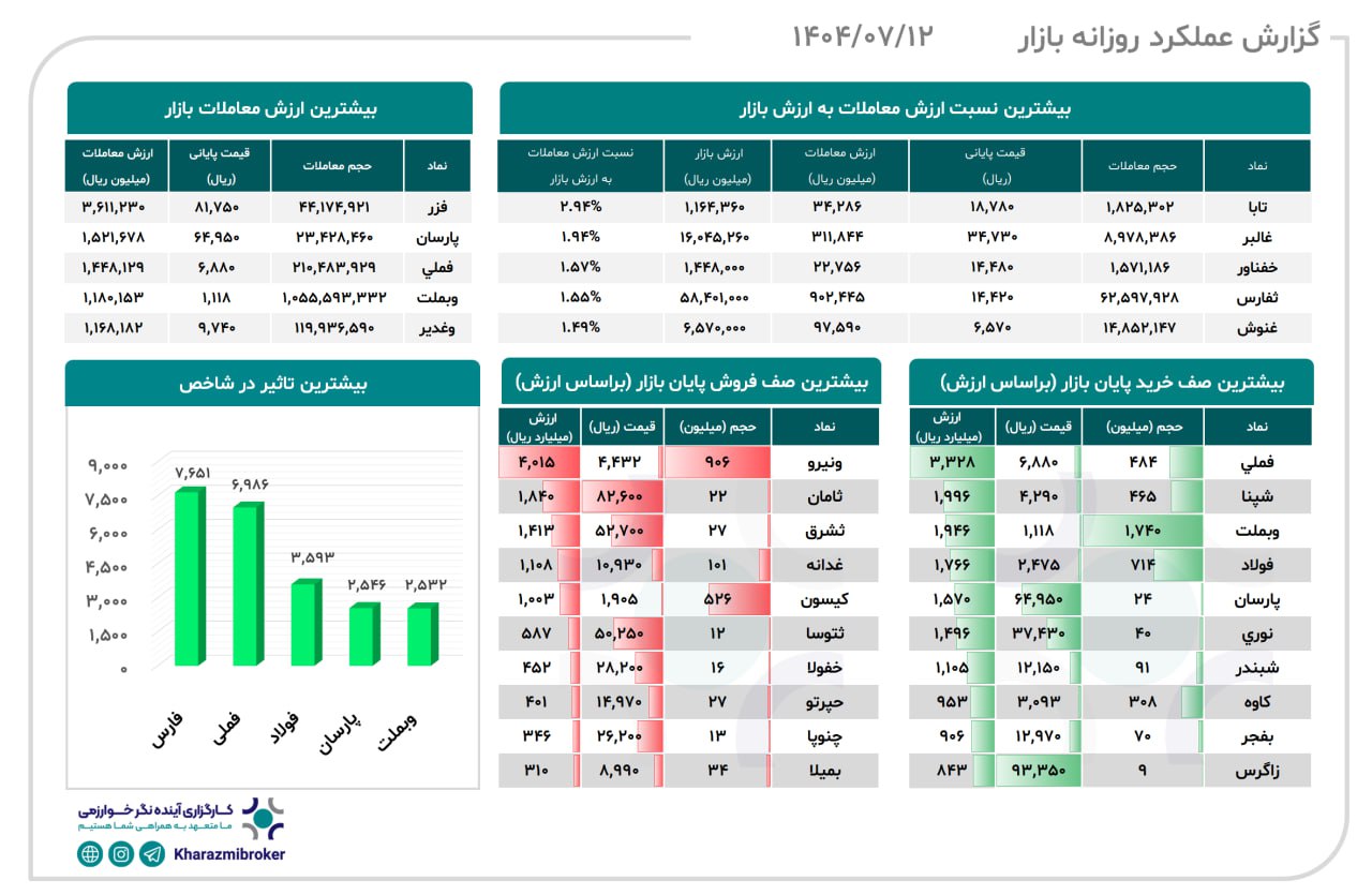 analysis_chart