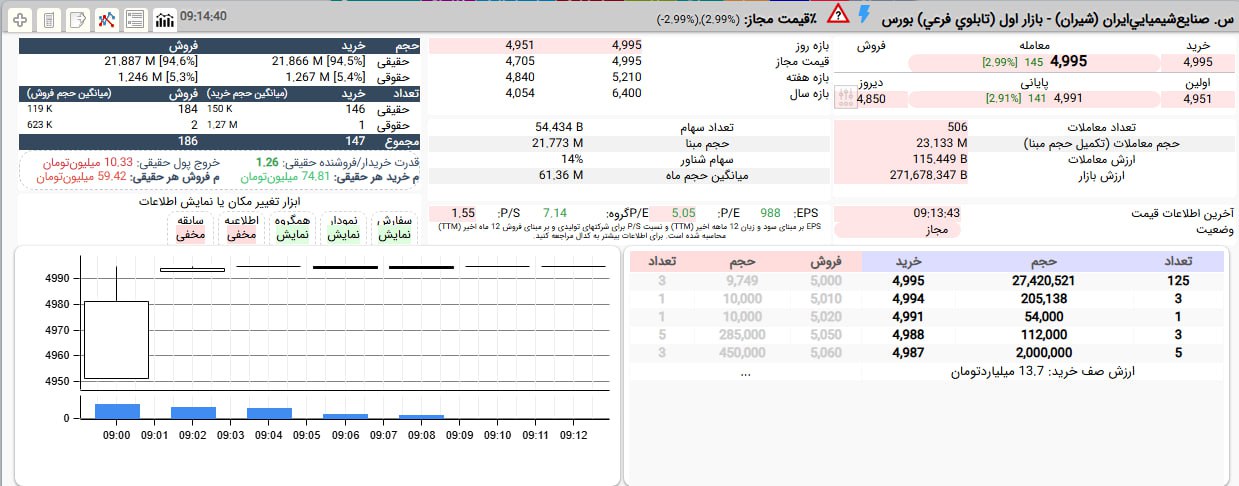 analysis_chart