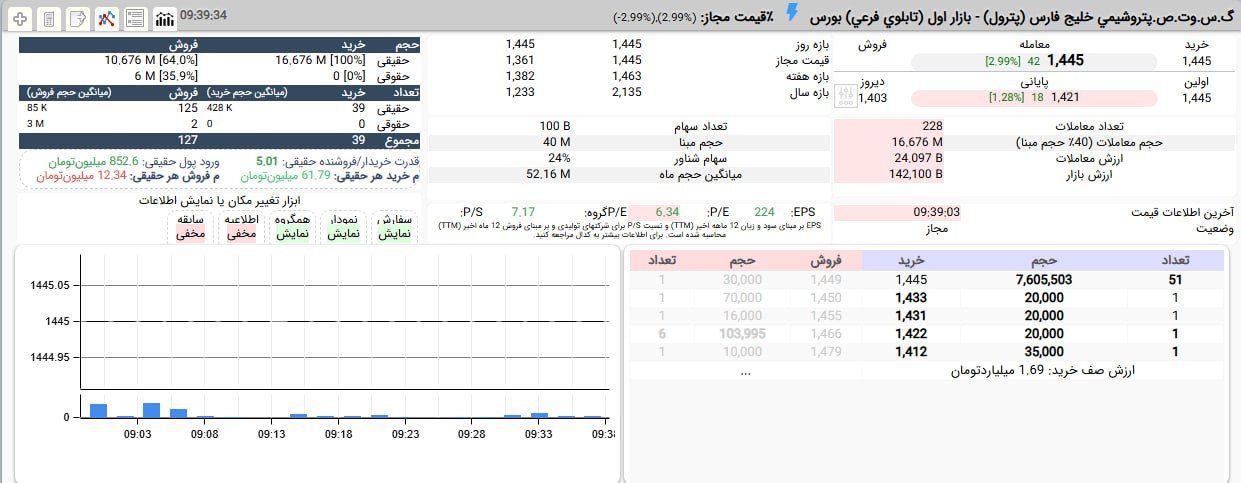 analysis_chart