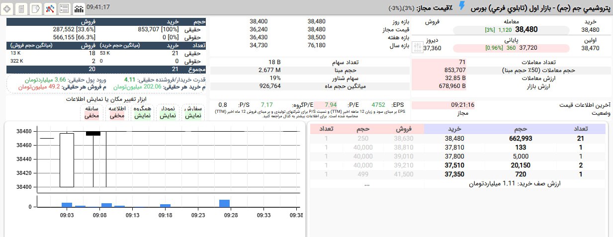 analysis_chart