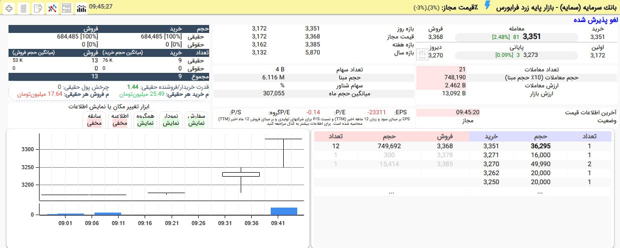 analysis_chart