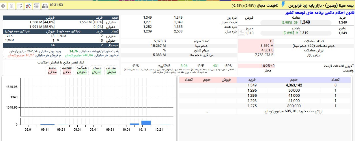 analysis_chart