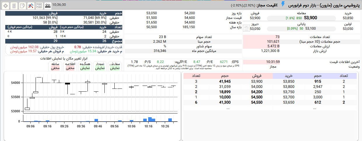 analysis_chart