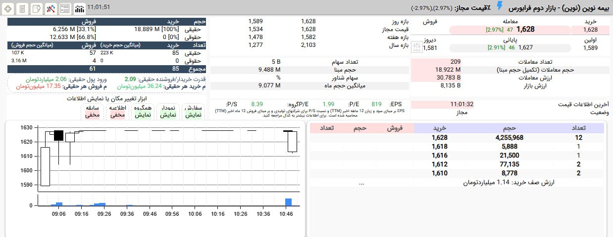 analysis_chart