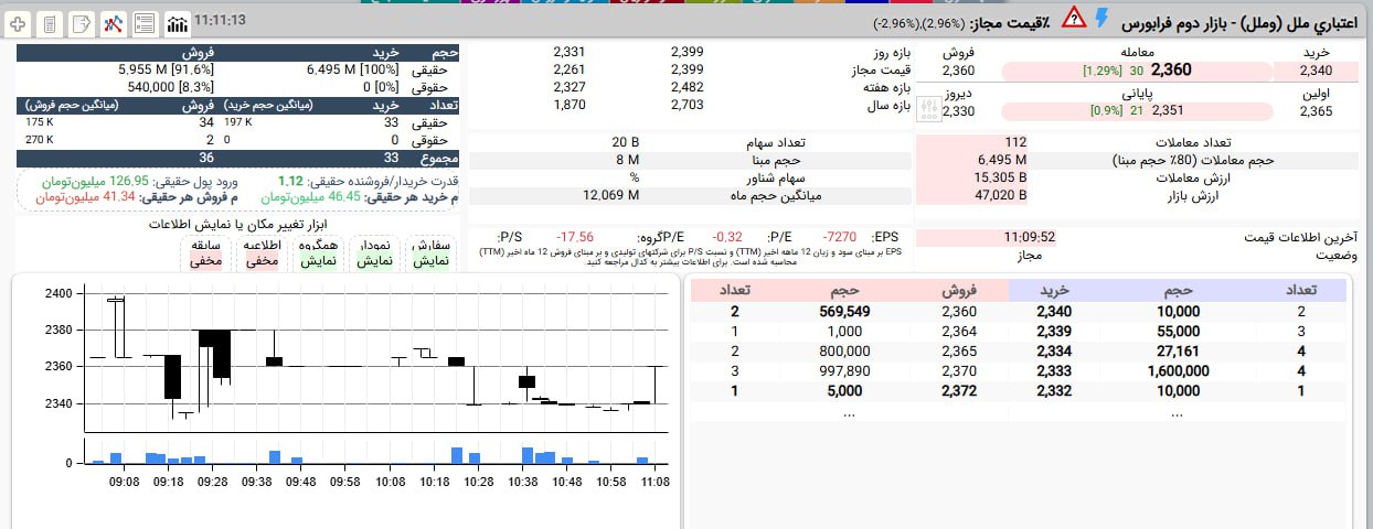 analysis_chart