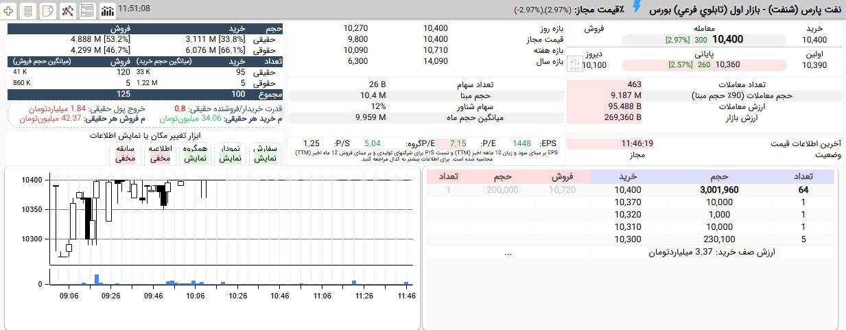 analysis_chart