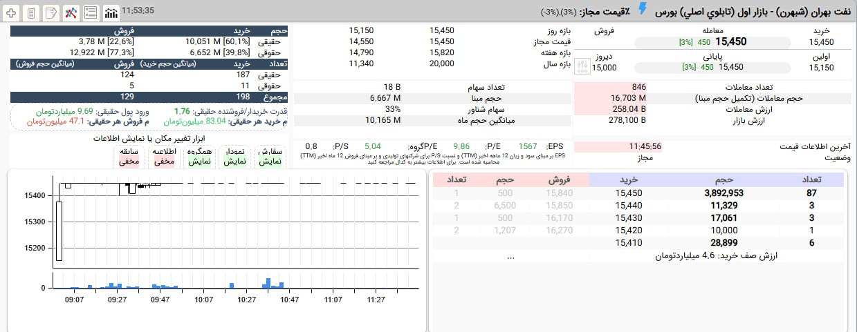 analysis_chart