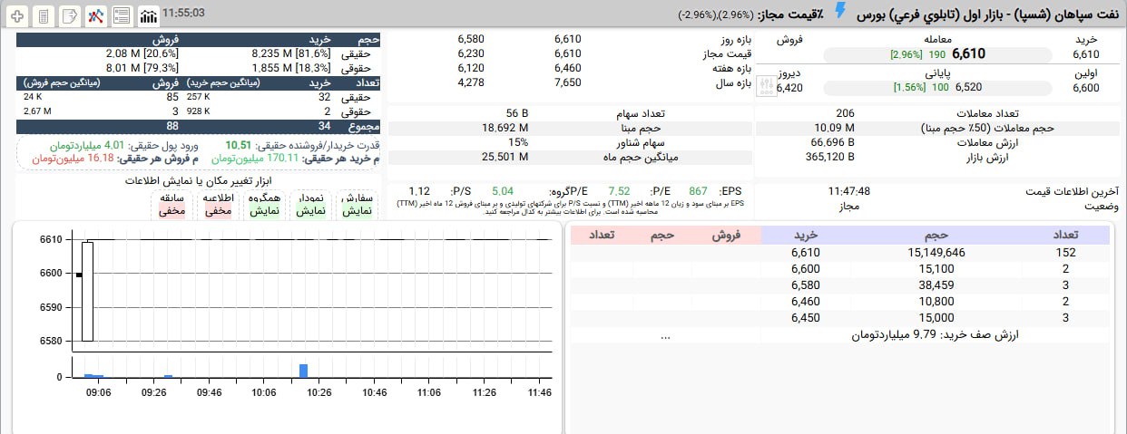 analysis_chart