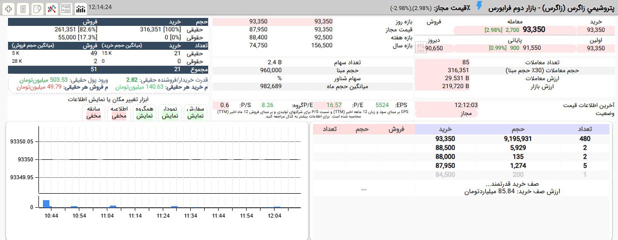 analysis_chart