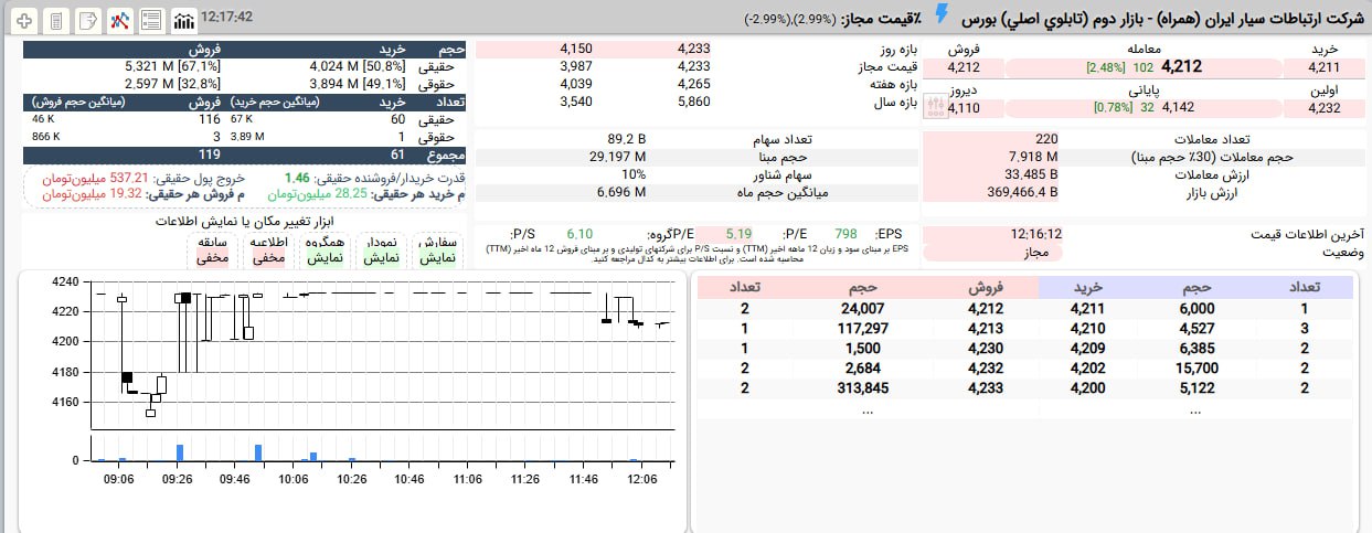 analysis_chart