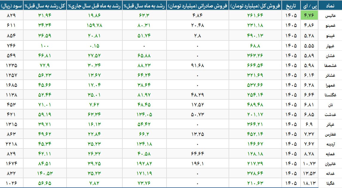 analysis_chart