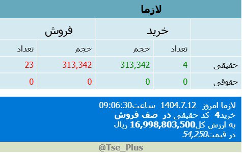 analysis_chart