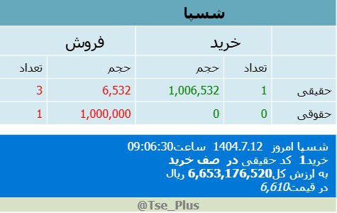 analysis_chart