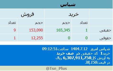 analysis_chart
