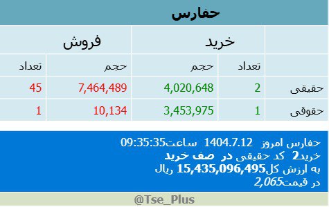 analysis_chart