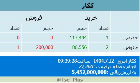 analysis_chart