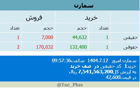 analysis_chart