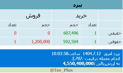 analysis_chart