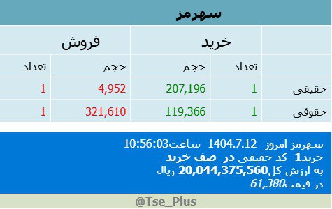 analysis_chart