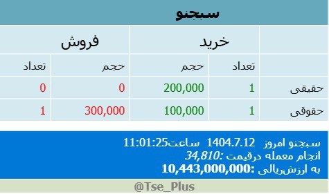 analysis_chart