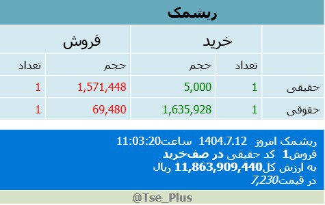 analysis_chart