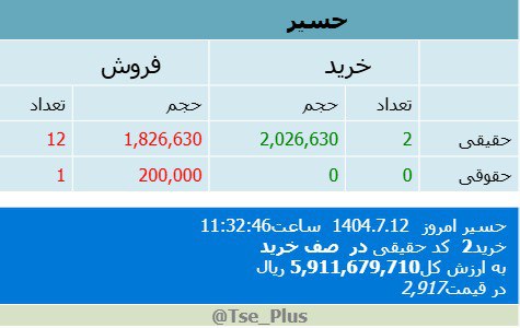 analysis_chart